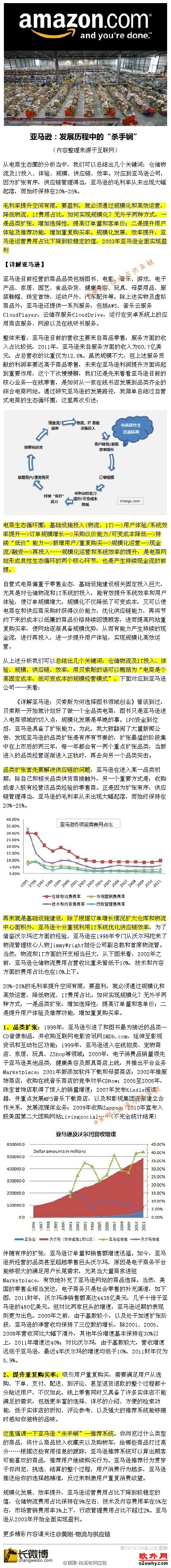 亚马逊的发展：亚马逊发展历程中的"杀手锏"